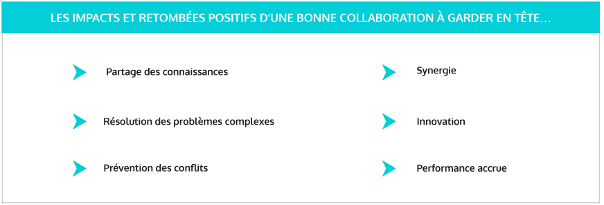 Les impacts et retombées positives d'une bonne collaboration à garder en tête...