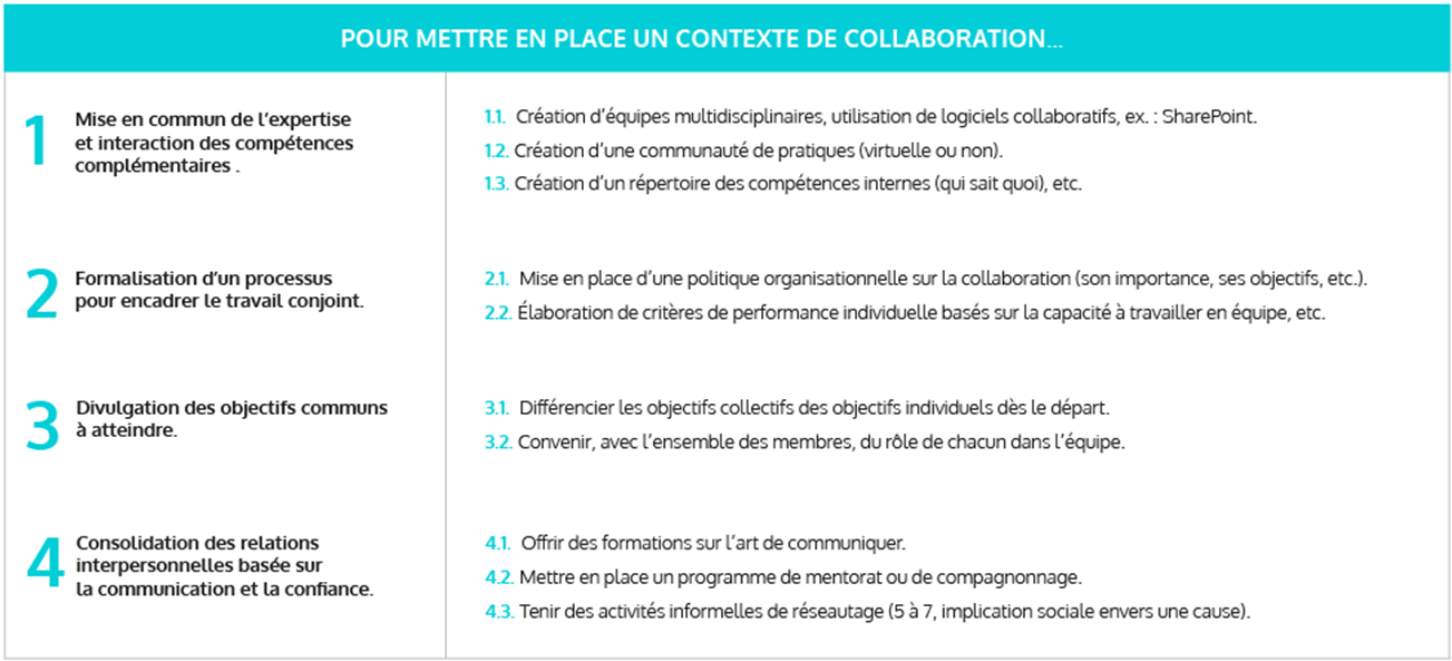 Pour mettre en place un contexte de collaboration...